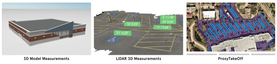 Visual examples of ProxyPics LiDAR and floor data outputs including a 3D building model, LiDAR parking lot measurements with dimension overlays, and a ProxyTakeOff aerial surface map. These visuals show how facility managers can capture precise spatial data, verify ADA measurements, and calculate exterior square footage for snow and maintenance planning.