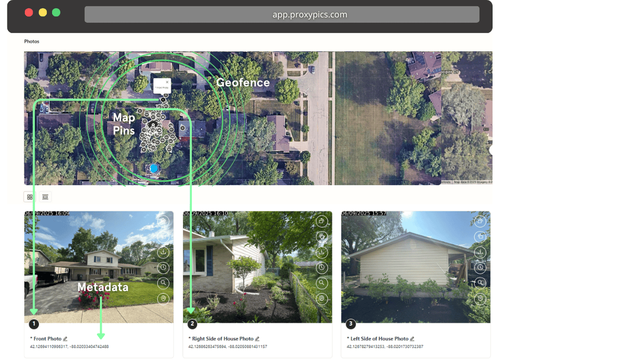 A screenshot of the ProxyPics web app showing an overhead satellite map with green geofence rings and clustered map pins indicating photo locations. Below the map, three property photos are displayed with corresponding metadata, including GPS coordinates and labels such as “Front Photo,” “Right Side of House Photo,” and “Left Side of House Photo.” Green arrows highlight geofence verification, map pins, and embedded metadata